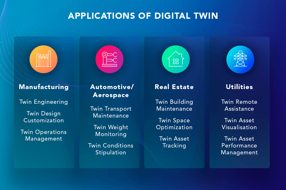 Digital Twin Applications